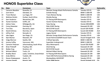 Biggest Superbike Field Of The Year For The Ridge