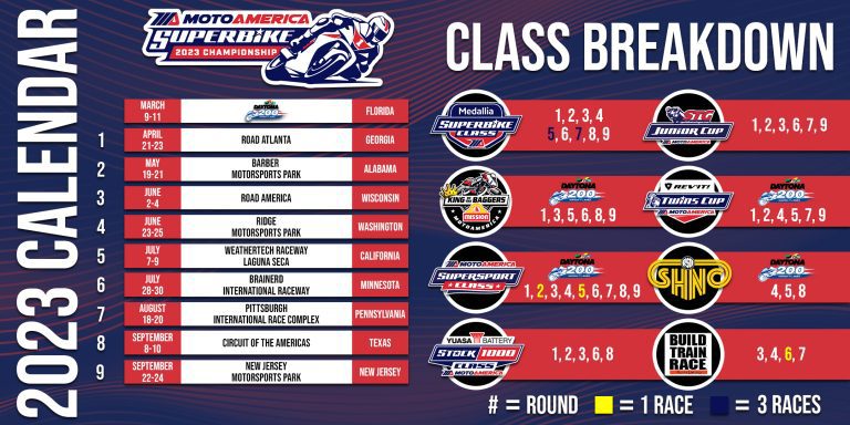 Read more about the article More Races, More Action In Store For MotoAmerica Championship In 2023